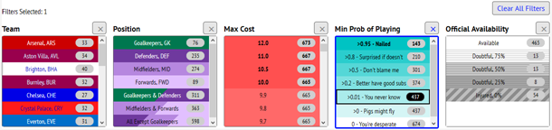 Predicted points table filters