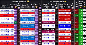 FPL Double Transfer Suggestor screenshot
