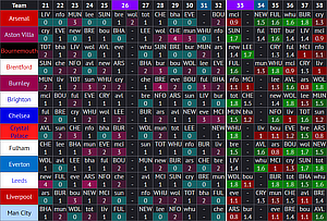 FPL Fixture Difficulty screenshot