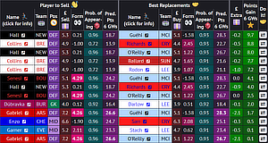 FPL Single Transfer Suggestor screenshot
