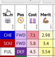 Multiple column sorting