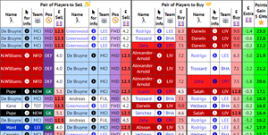 FPL Double Transfer Suggestor screenshot