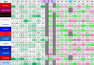 FPL Fixture Difficulty screenshot