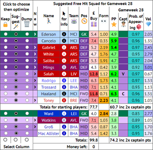 FPL Transfer Optimizer screenshot