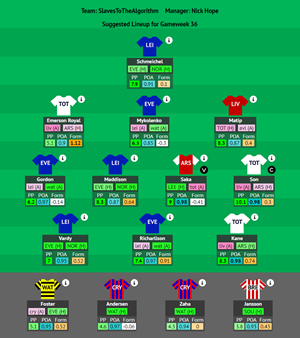 FPL Lineup Suggestor screenshot