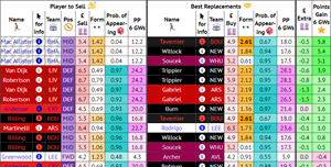 FPL Single Transfer Suggestor screenshot