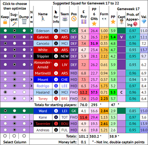 FPL Transfer Optimizer screenshot
