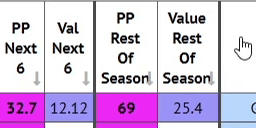 Column reordering