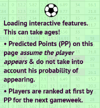 Loading predictions screen