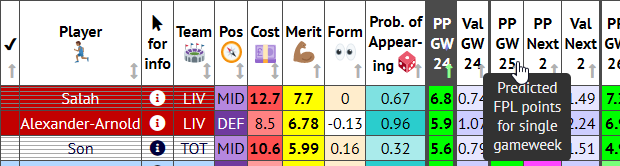 Predicted points table column headers